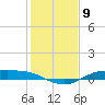 Rollover Pass tide chart for Monday, January 9, 2023