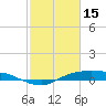 Rollover Pass tide chart for Wednesday, February 15, 2023