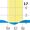 Rollover Pass tide chart for Friday, February 17, 2023