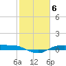 Rollover Pass tide chart for Monday, February 6, 2023