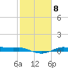 Rollover Pass tide chart for Wednesday, February 8, 2023