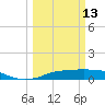 Rollover Pass tide chart for Monday, March 13, 2023