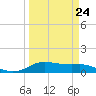 Rollover Pass tide chart for Friday, March 24, 2023