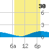 Rollover Pass tide chart for Thursday, March 30, 2023