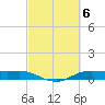 Rollover Pass tide chart for Monday, March 6, 2023