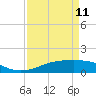 Rollover Pass tide chart for Tuesday, April 11, 2023