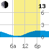 Rollover Pass tide chart for Thursday, April 13, 2023