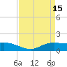 Rollover Pass tide chart for Saturday, April 15, 2023