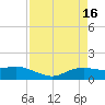 Rollover Pass tide chart for Sunday, April 16, 2023