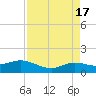 Rollover Pass tide chart for Monday, April 17, 2023