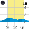 Rollover Pass tide chart for Wednesday, April 19, 2023