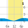 Rollover Pass tide chart for Saturday, April 1, 2023