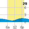 Rollover Pass tide chart for Saturday, April 29, 2023