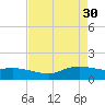 Rollover Pass tide chart for Sunday, April 30, 2023