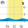 Rollover Pass tide chart for Wednesday, April 5, 2023
