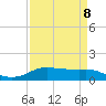Rollover Pass tide chart for Saturday, April 8, 2023
