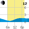 Rollover Pass tide chart for Friday, May 12, 2023