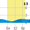 Rollover Pass tide chart for Saturday, May 13, 2023