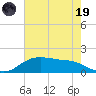 Rollover Pass tide chart for Friday, May 19, 2023
