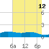 Rollover Pass tide chart for Monday, June 12, 2023