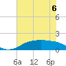 Rollover Pass tide chart for Tuesday, June 6, 2023
