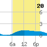 Rollover Pass tide chart for Thursday, July 20, 2023