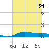 Rollover Pass tide chart for Friday, July 21, 2023