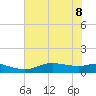 Rollover Pass tide chart for Saturday, July 8, 2023