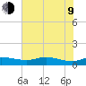 Rollover Pass tide chart for Sunday, July 9, 2023