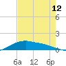 Rollover Pass tide chart for Saturday, August 12, 2023