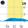 Rollover Pass tide chart for Wednesday, August 16, 2023