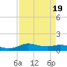 Rollover Pass tide chart for Saturday, August 19, 2023