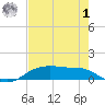 Rollover Pass tide chart for Tuesday, August 1, 2023