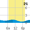Rollover Pass tide chart for Monday, August 21, 2023