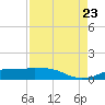 Rollover Pass tide chart for Wednesday, August 23, 2023