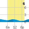 Rollover Pass tide chart for Sunday, August 6, 2023