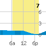 Rollover Pass tide chart for Monday, August 7, 2023