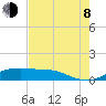 Rollover Pass tide chart for Tuesday, August 8, 2023