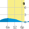 Rollover Pass tide chart for Wednesday, August 9, 2023