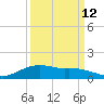 Rollover Pass tide chart for Tuesday, September 12, 2023