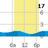 Rollover Pass tide chart for Sunday, September 17, 2023