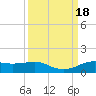 Rollover Pass tide chart for Monday, September 18, 2023