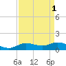 Rollover Pass tide chart for Friday, September 1, 2023
