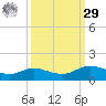 Rollover Pass tide chart for Friday, September 29, 2023