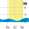 Rollover Pass tide chart for Saturday, September 30, 2023