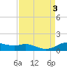 Rollover Pass tide chart for Sunday, September 3, 2023