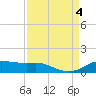 Rollover Pass tide chart for Monday, September 4, 2023