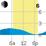 Rollover Pass tide chart for Wednesday, September 6, 2023