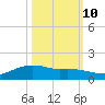 Rollover Pass tide chart for Tuesday, October 10, 2023