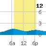 Rollover Pass tide chart for Thursday, October 12, 2023